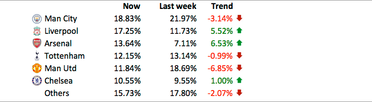 betting trends